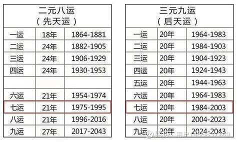 2045年是什么运|只发送给未来的幸运儿！九运（2024